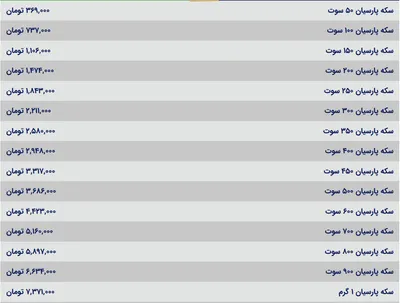 قیمت سکه پارسیان، امروز ۲۷ اسفند ۱۴۰۳