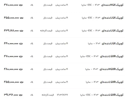قیمت کوئیک، امروز ۲۶ آذر ۱۴۰۳