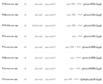قیمت کوئیک، امروز ۶ دی ۱۴۰۳