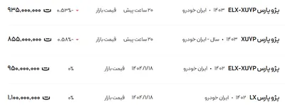 قیمت پژو پارس، امروز ۲ اردیبهشت ۱۴۰۴