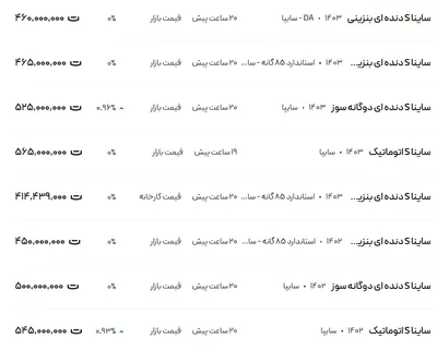قیمت ساینا، امروز ۶ دی ۱۴۰۳