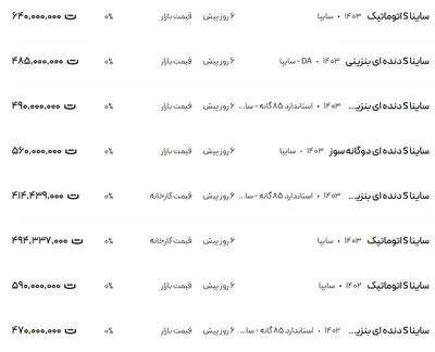 قیمت ساینا، امروز ۵ فروردین ۱۴۰۴