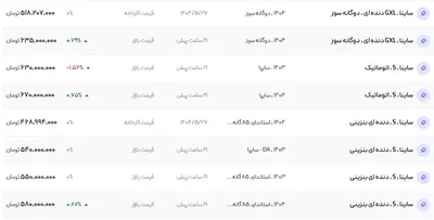قیمت ساینا، امروز ۱۲ شهریور ۱۴۰۴