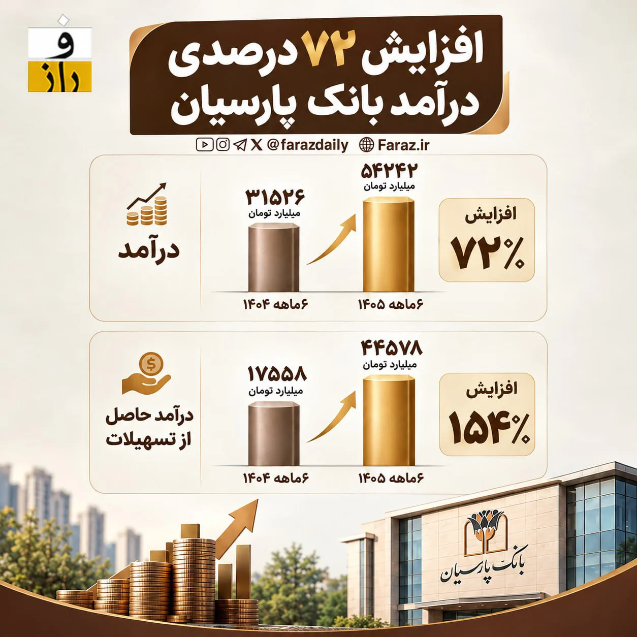 بانک پارسیان