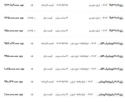 قیمت پژو ۲۰۷، امروز ۵ شهریور ۱۴۰۴