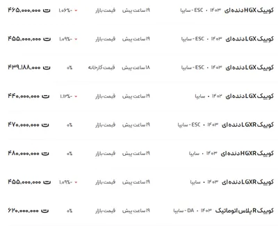 قیمت کوئیک، امروز ۳ دی ۱۴۰۳
