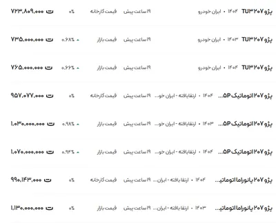 قیمت پژو ۲۰۷، امروز ۱۷ تیر ۱۴۰۴