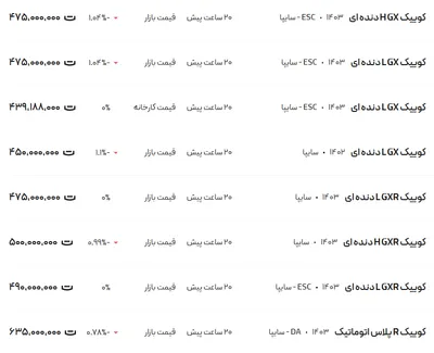 قیمت کوئیک، امروز ۱۶ بهمن ۱۴۰۳