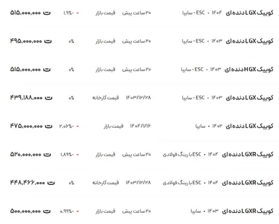قیمت کوئیک، امروز ۲۷ فروردین ۱۴۰۴