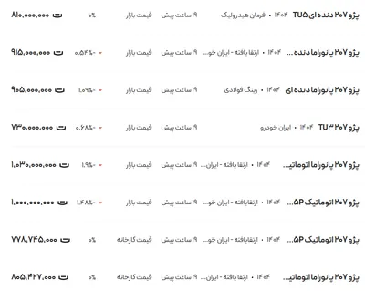قیمت پژو ۲۰۷، امروز ۲۹ اردیبهشت ۱۴۰۴