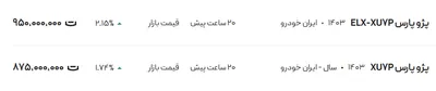 قیمت پژو پارس، امروز ۲۲ خرداد ۱۴۰۴