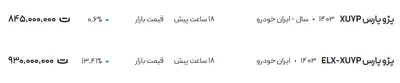 قیمت پژو پارس، امروز ۱۵ اردیبهشت ۱۴۰۴