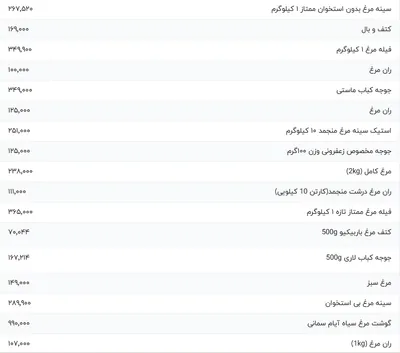 قیمت گوشت مرغ، امروز ۲۶ مرداد ۱۴۰۴