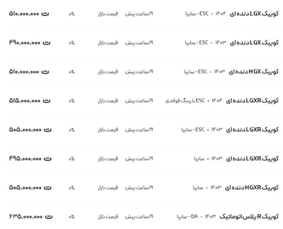 قیمت کوئیک، امروز ۷ اردیبهشت ۱۴۰۴