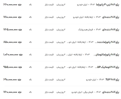 قیمت پژو ۲۰۶ و ۲۰۷، امروز ۳ آذر ۱۴۰۳