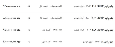 قیمت پژو پارس، امروز ۱ اردیبهشت ۱۴۰۴