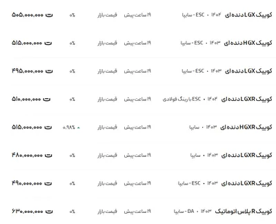قیمت کوئیک، امروز ۳۱ اردیبهشت ۱۴۰۴