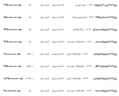 قیمت پژو ۲۰۶ و ۲۰۷، امروز ۲۷ اسفند ۱۴۰۳