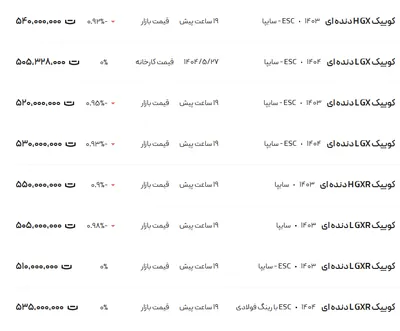 قیمت کوئیک، امروز ۵ شهریور ۱۴۰۴