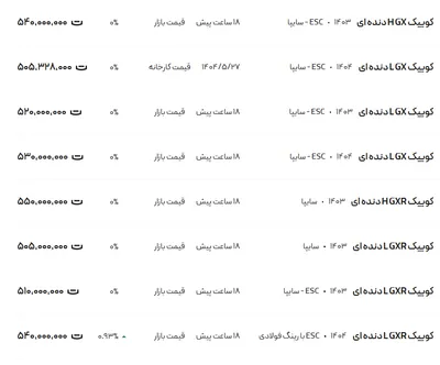 قیمت کوئیک، امروز ۶ شهریور ۱۴۰۴