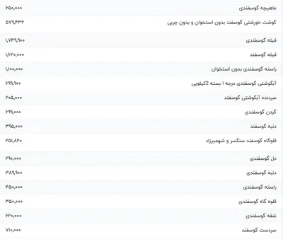 قیمت گوشت قرمز، امروز ۱۷ آذر ۱۴۰۳