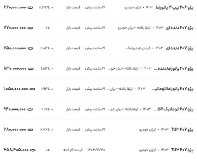قیمت پژو ۲۰۶ و ۲۰۷، امروز ۳۰ آبان ۱۴۰۳