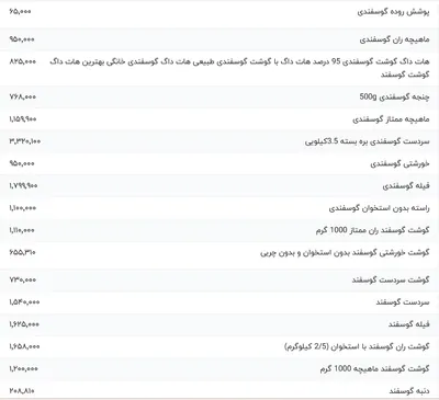 قیمت گوشت قرمز، امروز ۱۷ اردیبهشت ۱۴۰۴