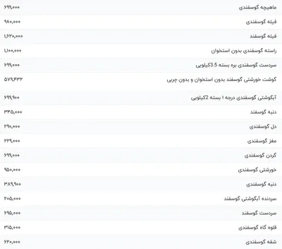 قیمت گوشت قرمز، امروز ۱۰ آذر ۱۴۰۳
