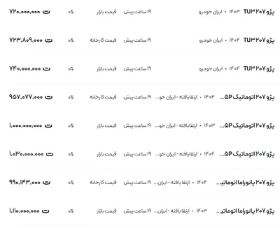 قیمت پژو ۲۰۷، امروز ۲۰ مرداد ۱۴۰۴