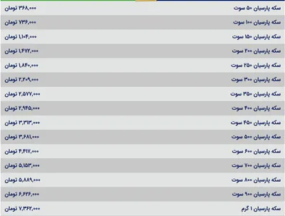 قیمت سکه پارسیان، امروز ۱۱ تیر ۱۴۰۴