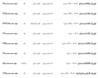 قیمت کوئیک، امروز ۲۸ بهمن ۱۴۰۳