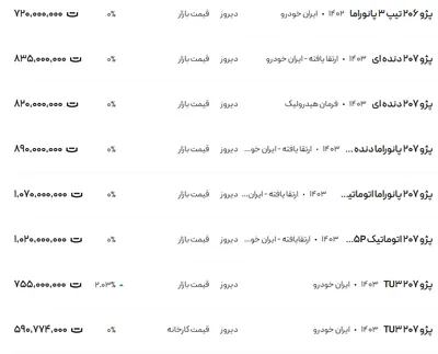 قیمت پژو ۲۰۶ و ۲۰۷، امروز ۲ اسفند ۱۴۰۳