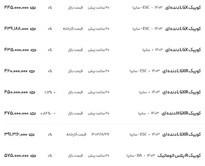 قیمت کوئیک، امروز ۷ آذر ۱۴۰۳