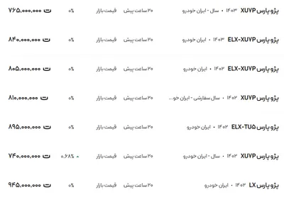قیمت پژو پارس، امروز ۳ بهمن ۱۴۰۳
