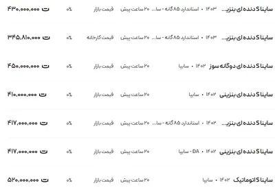 قیمت ساینا، امروز ۲۷ آبان ۱۴۰۳