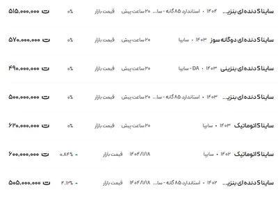 قیمت ساینا، امروز ۲ اردیبهشت ۱۴۰۴