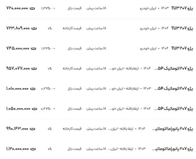 قیمت پژو ۲۰۷، امروز ۷ مرداد ۱۴۰۴
