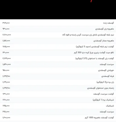 قیمت گوشت قرمز، امروز ۱۷ خرداد ۱۴۰۴