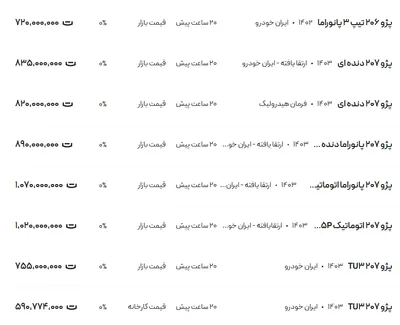 قیمت پژو ۲۰۶ و ۲۰۷، امروز ۵ اسفند ۱۴۰۳