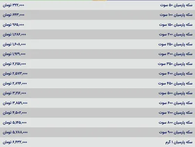 قیمت سکه پارسیان، امروز ۲۵ اردیبهشت ۱۴۰۴