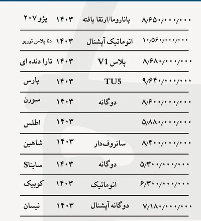 قیمت خودرو‌های داخلی امروز ۲۱ آذر ۱۴۰۳