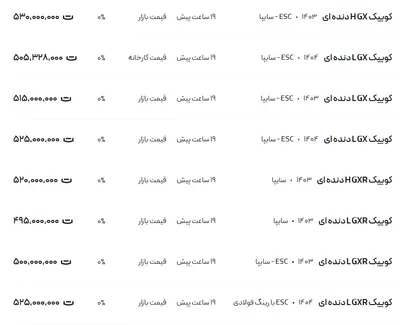 قیمت کوئیک، امروز ۱۲ مرداد ۱۴۰۴