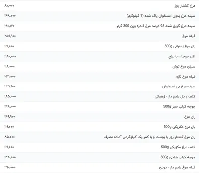 قیمت گوشت مرغ، امروز ۹ اردیبهشت ۱۴۰۴