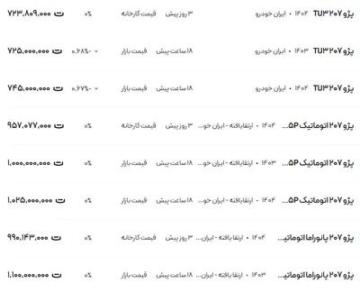 قیمت پژو ۲۰۷، امروز ۲۹ مرداد ۱۴۰۴
