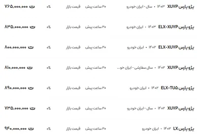 قیمت پژو پارس، امروز ۳۰ دی ۱۴۰۳