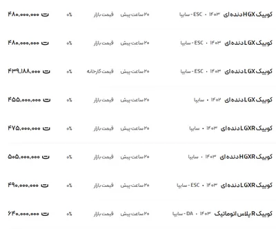 قیمت کوئیک، امروز ۱۱ بهمن ۱۴۰۳