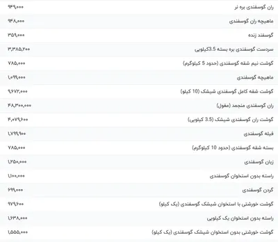 قیمت گوشت قرمز، امروز ۵ فروردین ۱۴۰۴