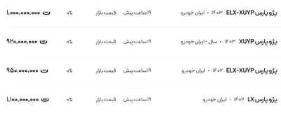 قیمت پژو پارس، امروز ۱۹ فروردین ۱۴۰۴