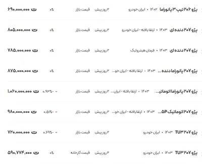قیمت پژو ۲۰۶ و ۲۰۷، امروز ۱۰ آذر ۱۴۰۳