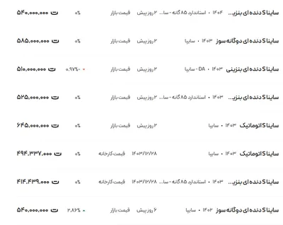 قیمت ساینا، امروز ۲۳ فروردین ۱۴۰۴
